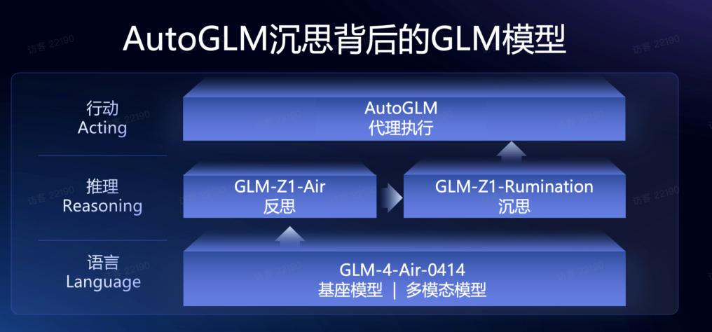 中關(guān)村論壇發(fā)布“邊想邊干”的AI智能體AutoGLM沉思